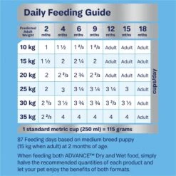 Advance Dog Food Puppy Medium Breed Chicken With Rice -Pet Supplies Sales advance dog food puppy medium breed chicken with ricekellyville pets 785014