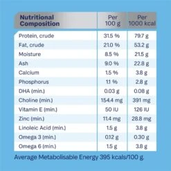 Advance Dog Food Puppy Small Breed Chicken With Rice -Pet Supplies Sales advance dog food puppy small breed chicken with ricekellyville pets 110111