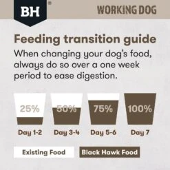 Black Hawk Dog Food Working Adult Lamb & Beef -Pet Supplies Sales black hawk dog food working adult lamb beefkellyville pets 230743