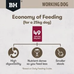 Black Hawk Dog Food Working Adult Lamb & Beef -Pet Supplies Sales black hawk dog food working adult lamb beefkellyville pets 435748