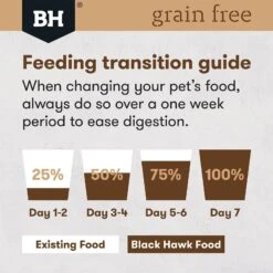 Black Hawk Grain Free Dog Food Adult Kangaroo -Pet Supplies Sales black hawk grain free dog food adult kangarookellyville pets 480365