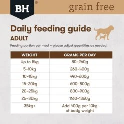 Black Hawk Grain Free Dog Food Can Lamb -Pet Supplies Sales black hawk grain free dog food can lambkellyville pets 224038
