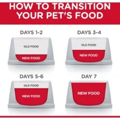 Hills Hill's Science Diet Cat Food Adult 11+ Indoor 17 Hills Hill's Science Diet Cat Food Adult 11+ Indoor -Pet Supplies Sales hills science diet cat food adult 11 indoorkellyville pets 460600