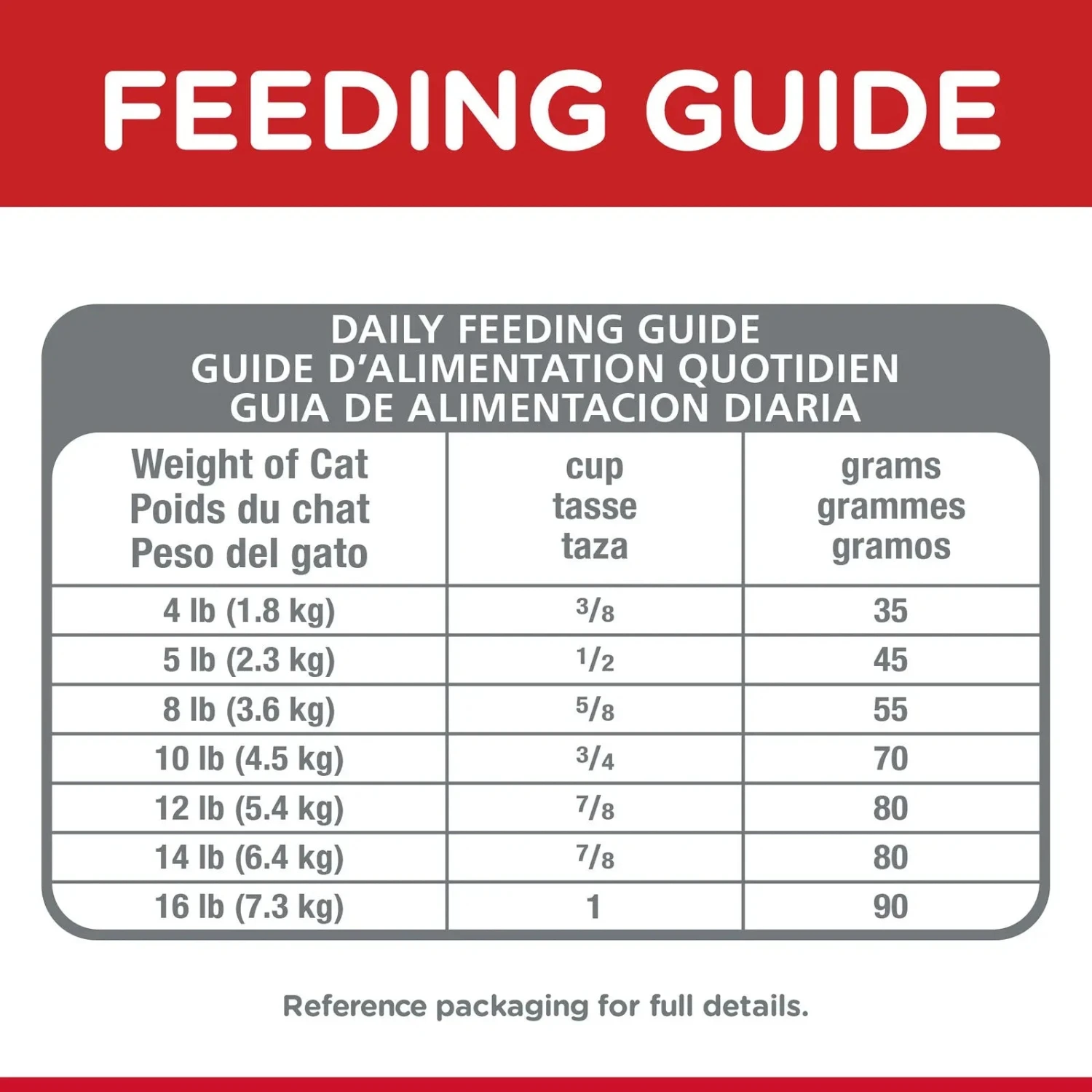 Hills Hill's Science Diet Cat Food Adult 7+ Hairball Control Senior 9 Hills Hill's Science Diet Cat Food Adult 7+ Hairball Control Senior - Image 7