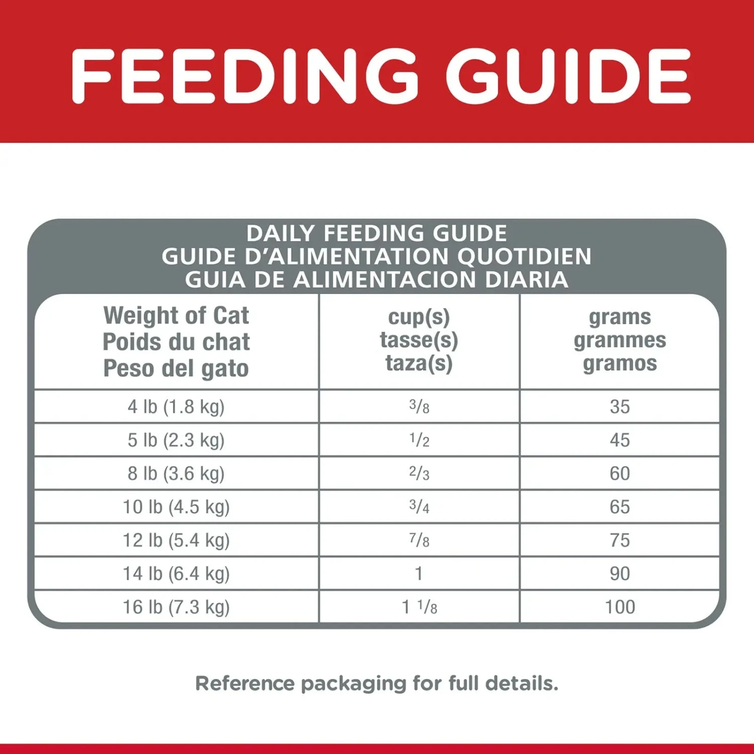 Hills Hill's Science Diet Cat Food Adult Hairball Control 9 Hills Hill's Science Diet Cat Food Adult Hairball Control - Image 7
