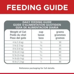 Hills Hill's Science Diet Cat Food Adult Indoor 19 Hills Hill's Science Diet Cat Food Adult Indoor -Pet Supplies Sales hills science diet cat food adult indoorkellyville pets 702872