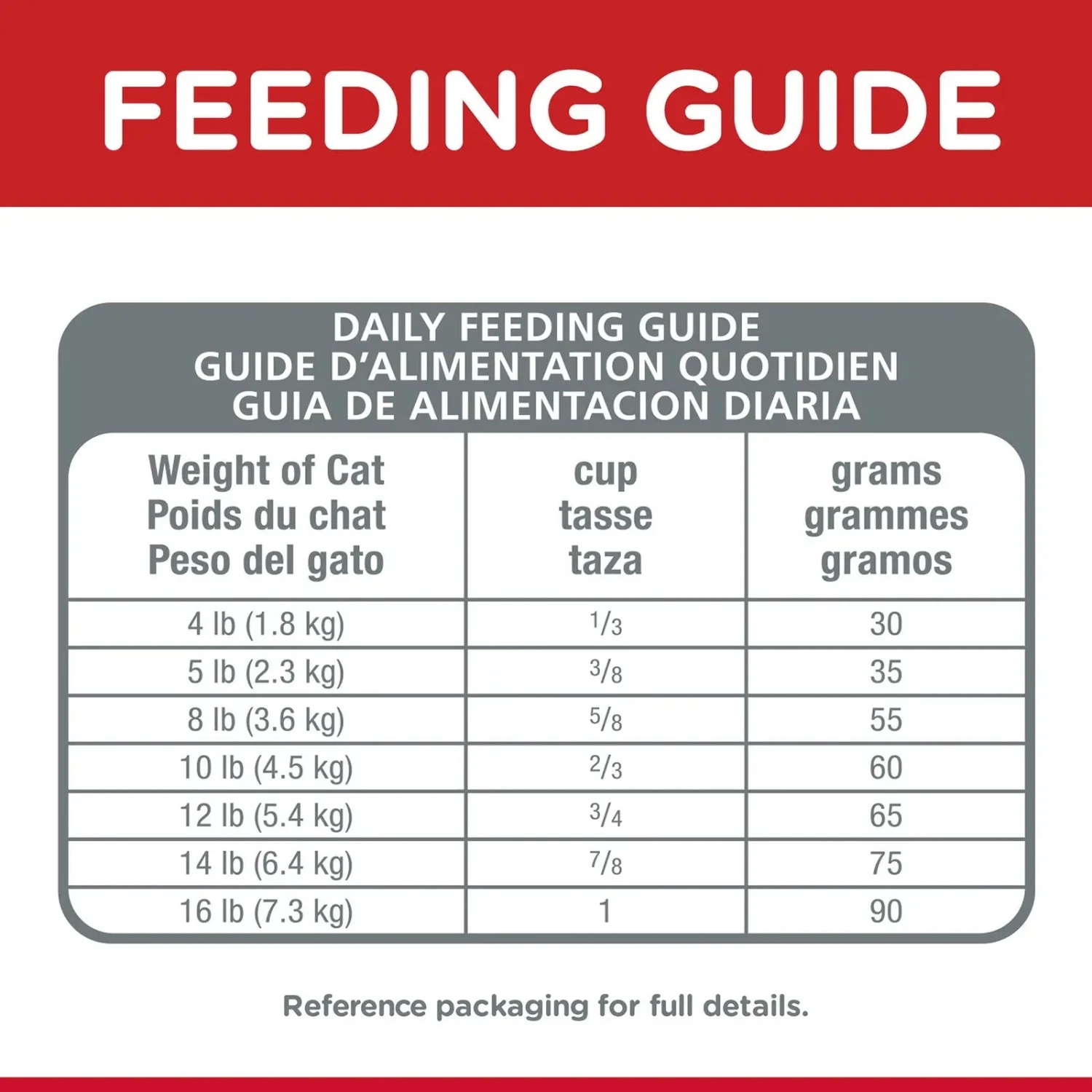Hills Hill's Science Diet Cat Food Adult Indoor 9 Hills Hill's Science Diet Cat Food Adult Indoor - Image 7