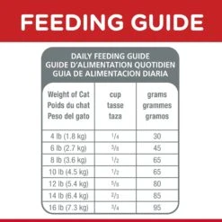 Hills Hill's Science Diet Cat Food Adult 17 Hills Hill's Science Diet Cat Food Adult -Pet Supplies Sales hills science diet cat food adultkellyville pets 229488