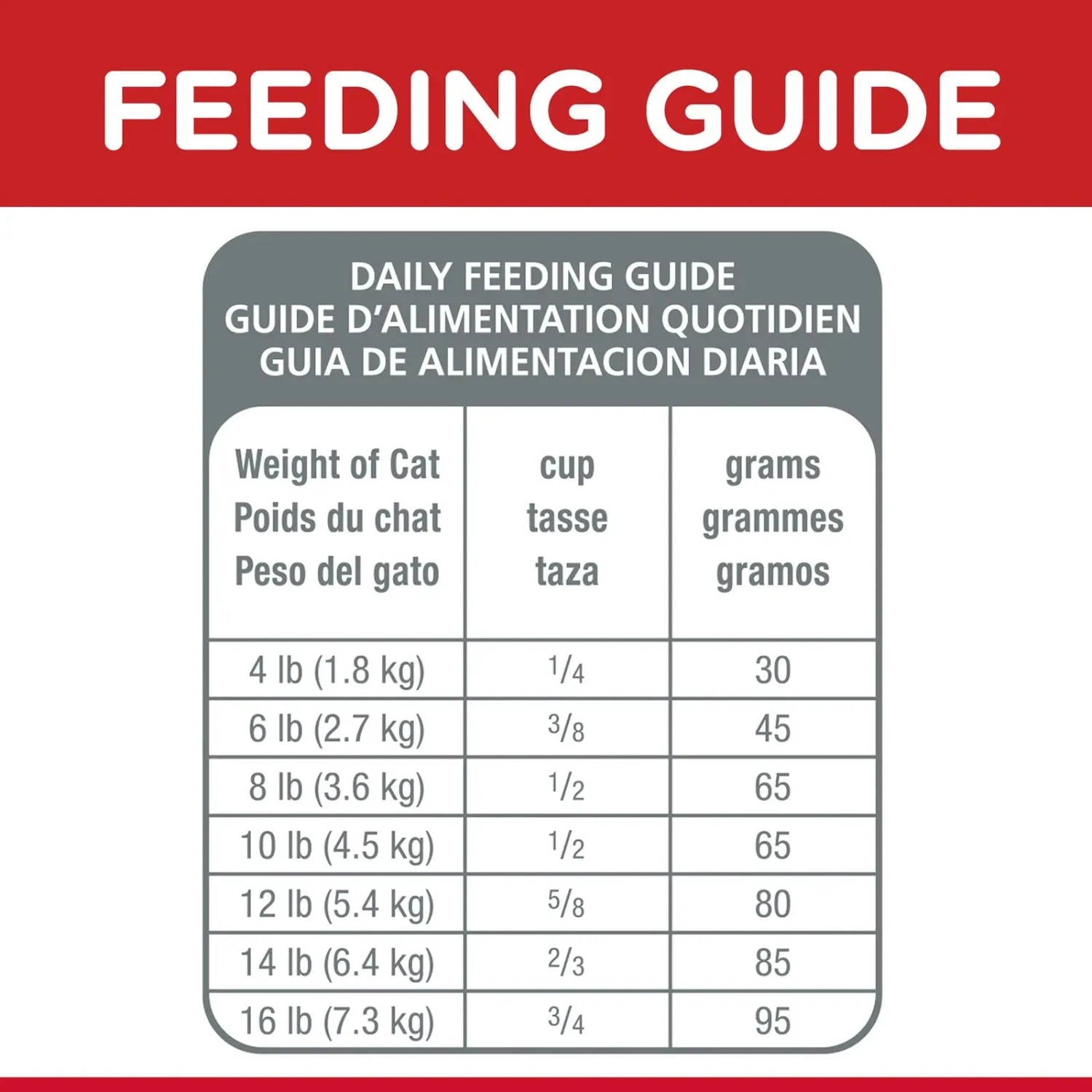 Hills Hill's Science Diet Cat Food Adult 9 Hills Hill's Science Diet Cat Food Adult - Image 7