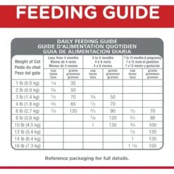 Hills Hill's Science Diet Cat Food Kitten Indoor -Pet Supplies Sales hills science diet cat food kitten indoorkellyville pets 410607