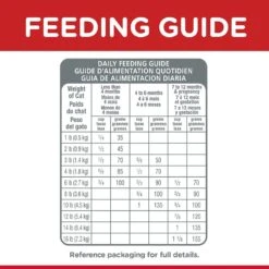 Hills Hill's Science Diet Cat Food Kitten -Pet Supplies Sales hills science diet cat food kittenkellyville pets 942957