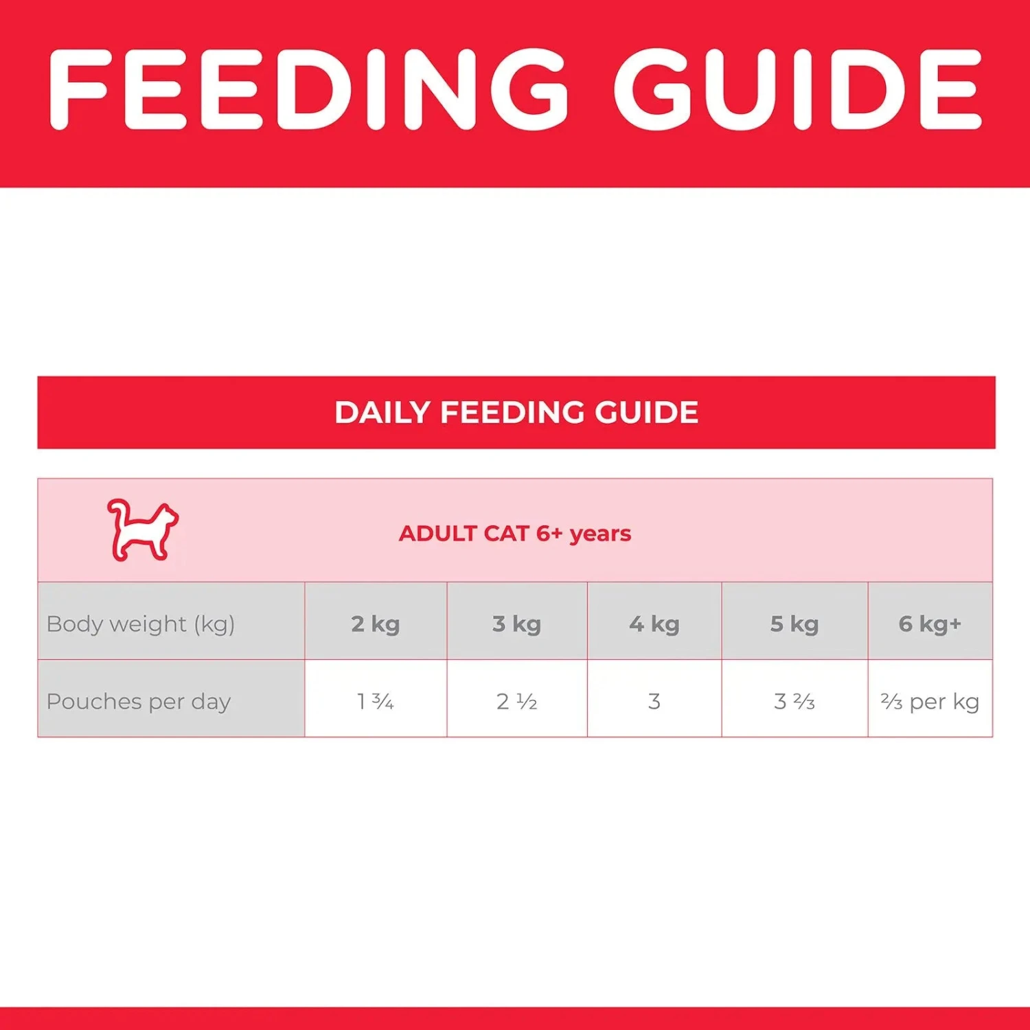 Hills Hill's Science Diet Cat Food Pouch Adult 7+ Ocean Fish 7 Hills Hill's Science Diet Cat Food Pouch Adult 7+ Ocean Fish - Image 5