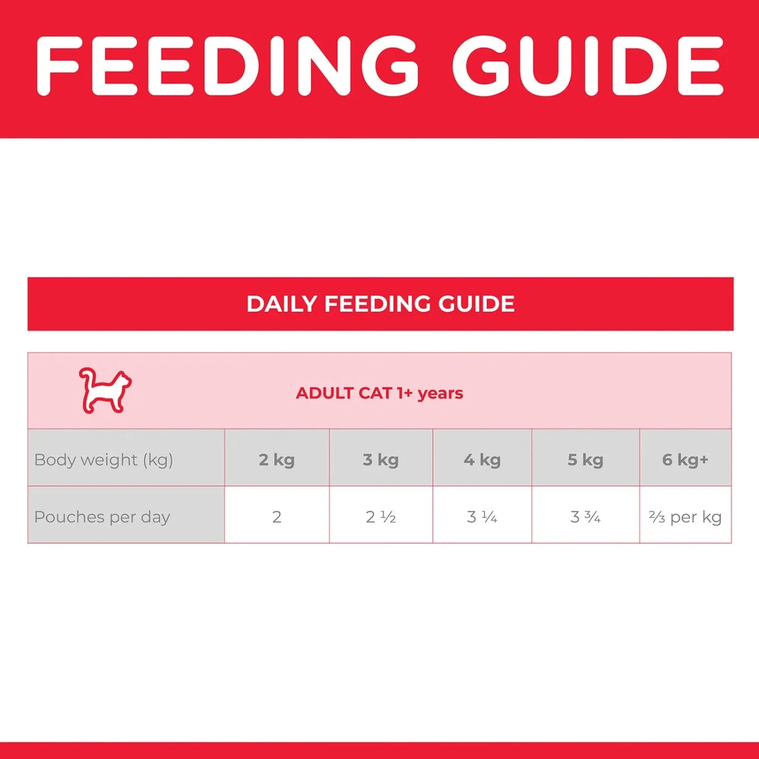 Hills Hill's Science Diet Cat Food Pouch Adult Perfect Weight Salmon 7 Hills Hill's Science Diet Cat Food Pouch Adult Perfect Weight Salmon - Image 5