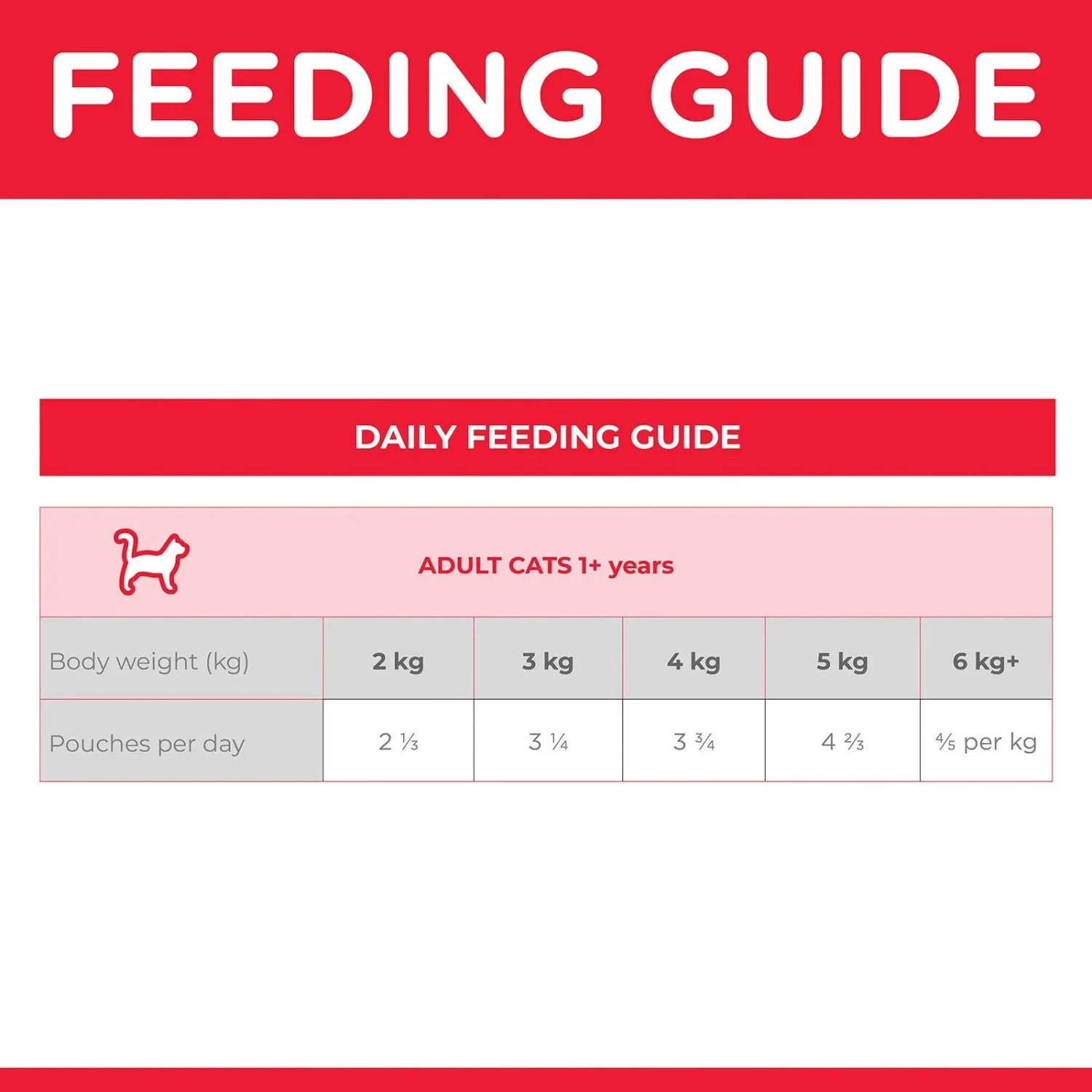 Hills Hill's Science Diet Cat Food Pouch Adult Urinary Hairball Control Chicken 7 Hills Hill's Science Diet Cat Food Pouch Adult Urinary Hairball Control Chicken - Image 5