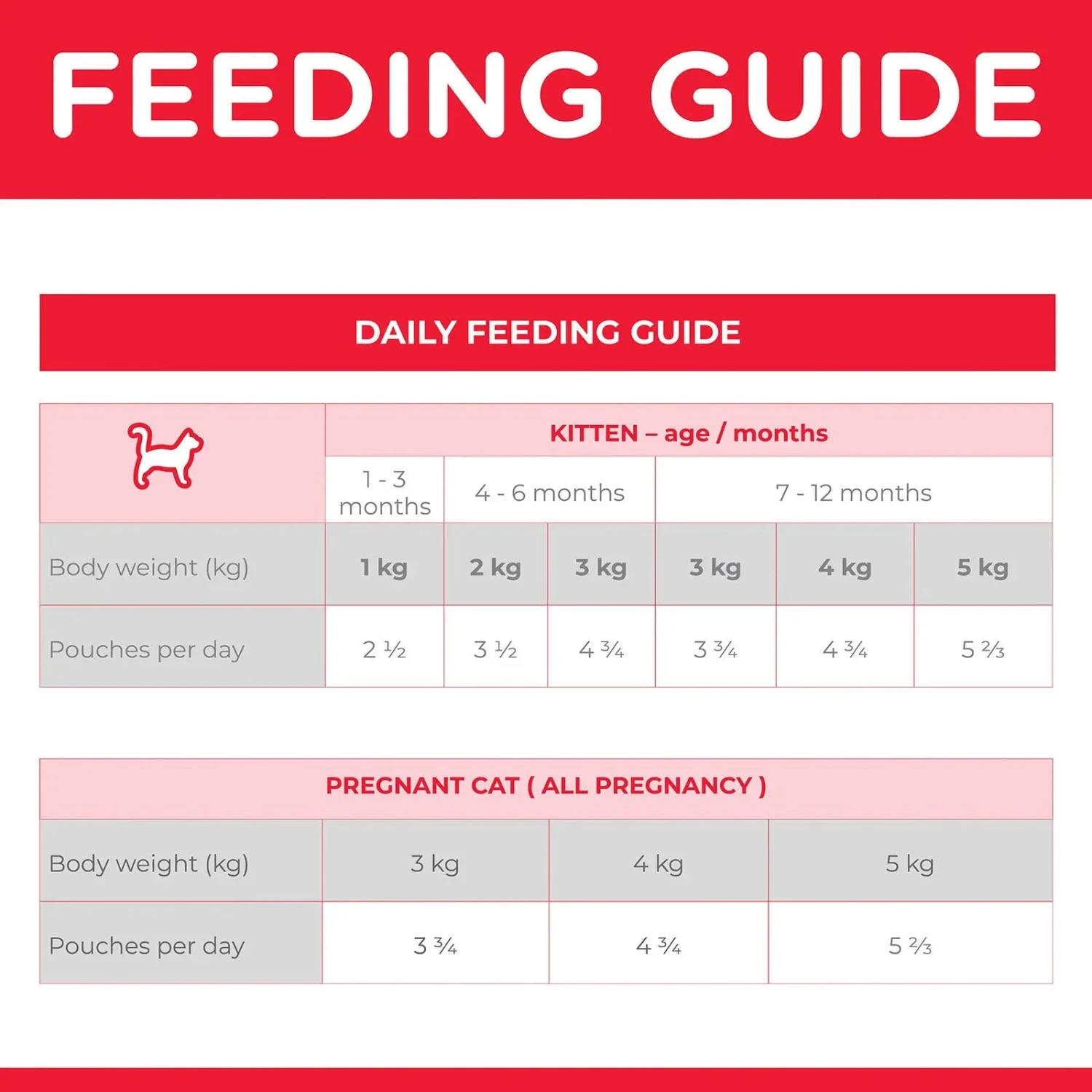 Hills Hill's Science Diet Cat Food Pouch Kitten Ocean Fish 7 Hills Hill's Science Diet Cat Food Pouch Kitten Ocean Fish - Image 5