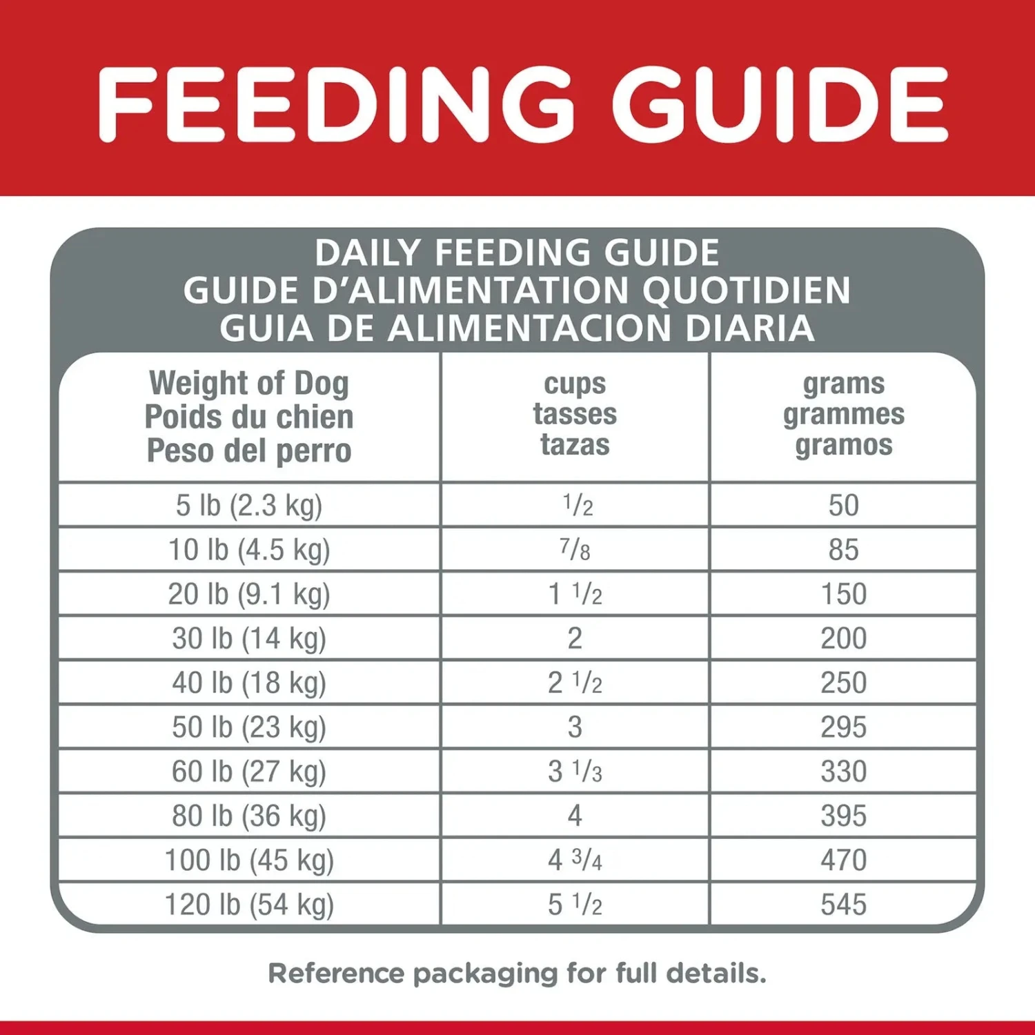 Hills Hill's Science Diet Dog Food Adult 7+ Senior 9 Hills Hill's Science Diet Dog Food Adult 7+ Senior - Image 7