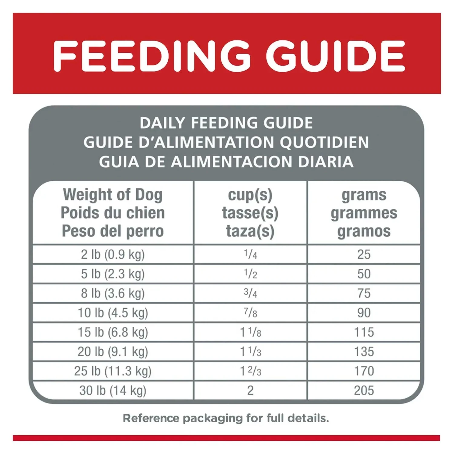 Hills Hill's Science Diet Dog Food Adult 7+ Small Paws Senior 10 Hills Hill's Science Diet Dog Food Adult 7+ Small Paws Senior - Image 8