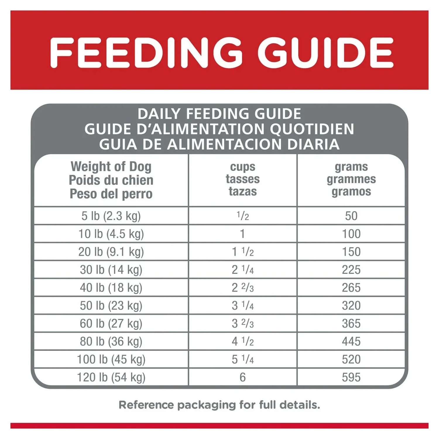 Hills Hill's Science Diet Dog Food Adult Lamb Meal & Brown Rice 10 Hills Hill's Science Diet Dog Food Adult Lamb Meal & Brown Rice - Image 8