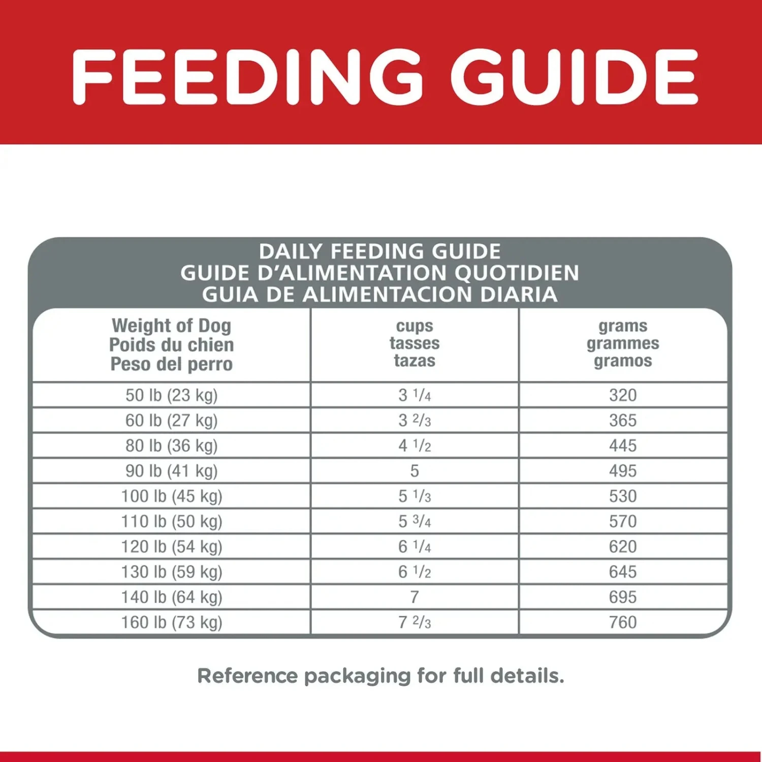 Hills Hill's Science Diet Dog Food Adult Large Breed Chicken 9 Hills Hill's Science Diet Dog Food Adult Large Breed Chicken - Image 7