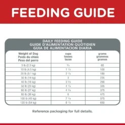Hills Hill's Science Diet Dog Food Adult Oral Care 18 Hills Hill's Science Diet Dog Food Adult Oral Care -Pet Supplies Sales hills science diet dog food adult oral carekellyville pets 393536