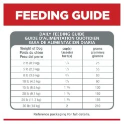 Hills Hill's Science Diet Dog Food Adult Sensitive Stomach & Skin Small And Mini Breed -Pet Supplies Sales hills science diet dog food adult sensitive stomach skin small and mini breedkellyville pets 852529