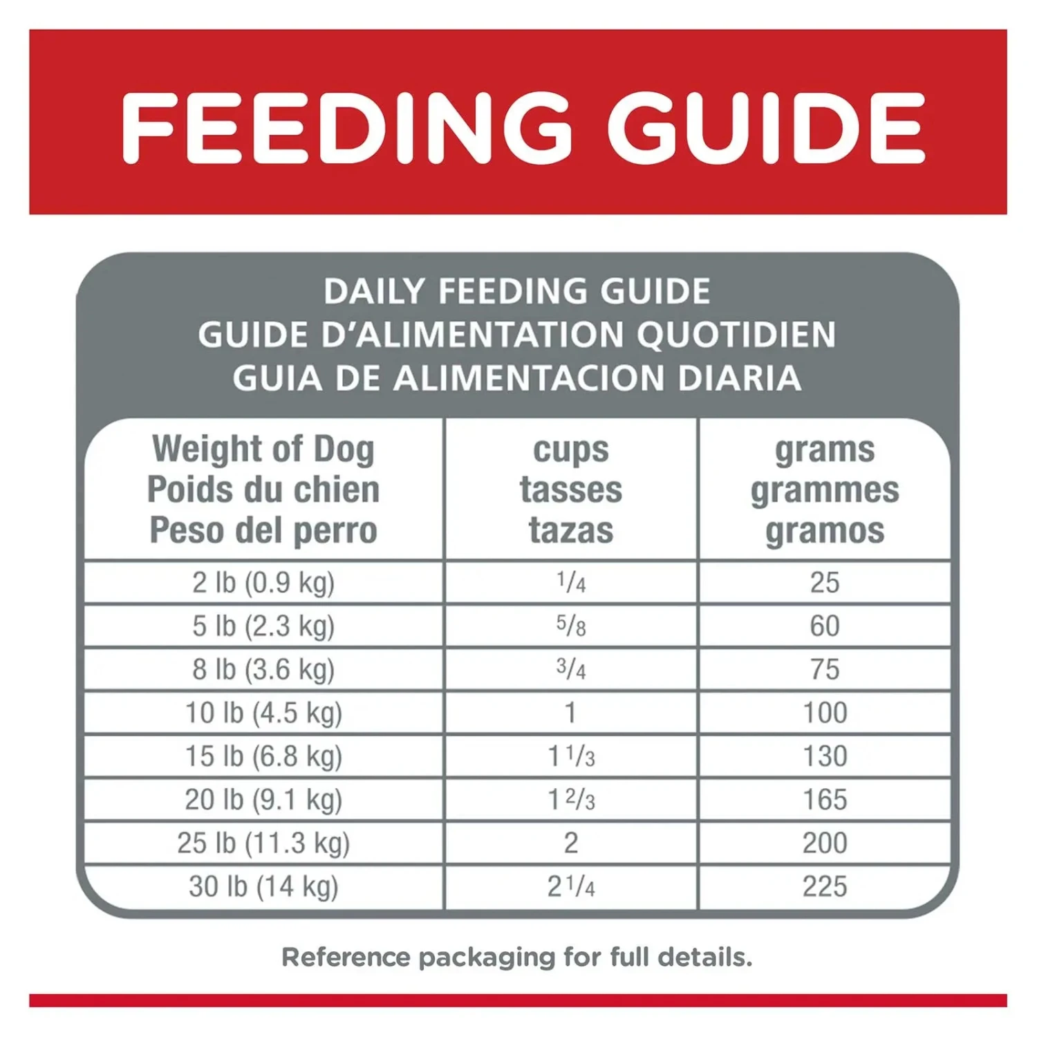 Hills Hill's Science Diet Dog Food Adult Small Paws Chicken 10 Hills Hill's Science Diet Dog Food Adult Small Paws Chicken - Image 8