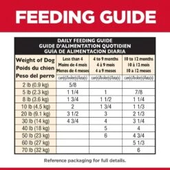 Hills Hill's Science Diet Dog Food Can Puppy Savoury Stew Chicken & Vegetables -Pet Supplies Sales hills science diet dog food can puppy savoury stew chicken vegetableskellyville pets 461642