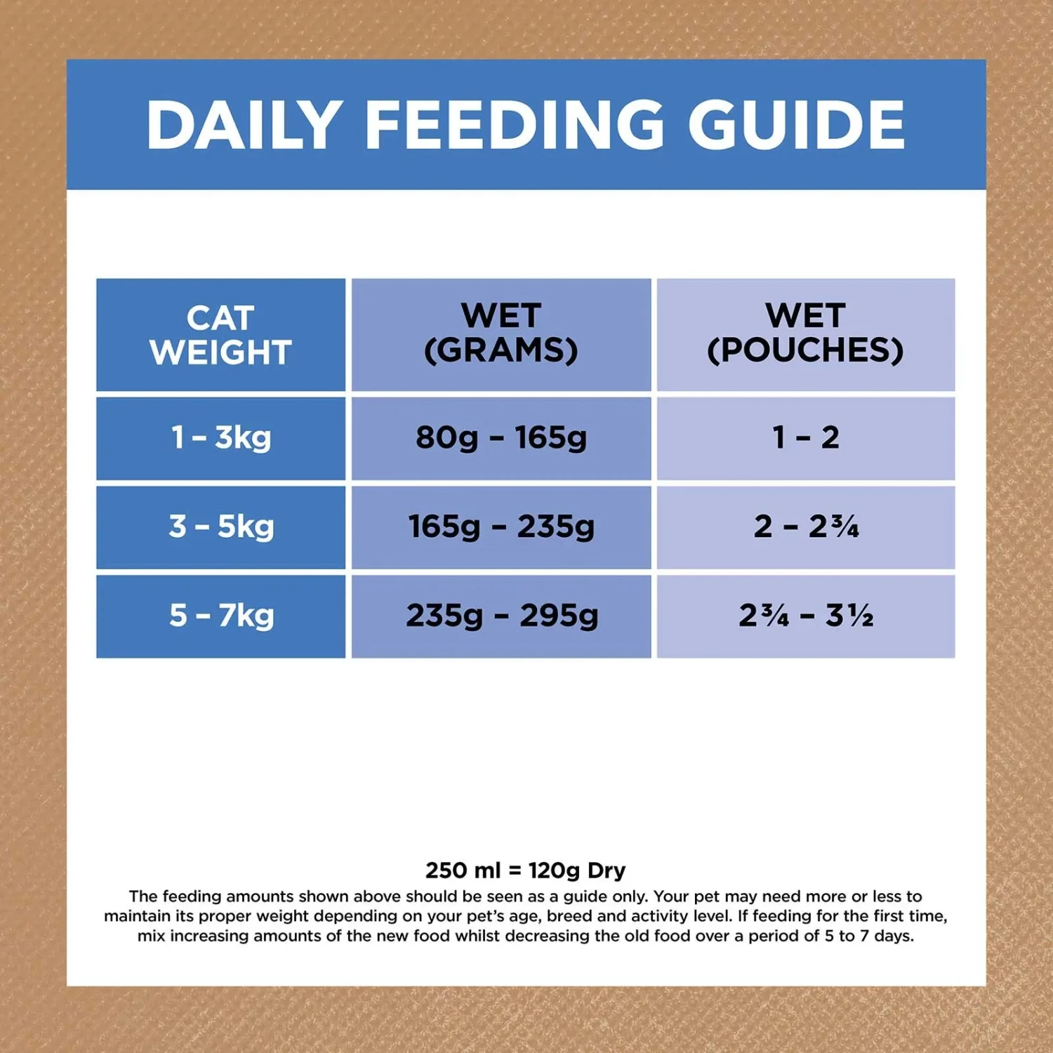 Ivory Coat Cat Food Pouch Adult Chicken & Ocean Fish In Jelly 5 Ivory Coat Cat Food Pouch Adult Chicken & Ocean Fish In Jelly - Image 3