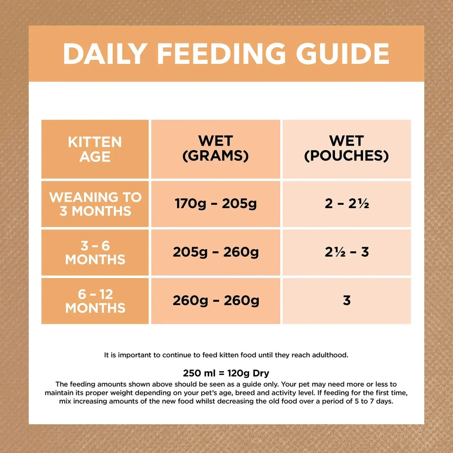 Ivory Coat Cat Food Pouch Kitten Chicken In Gravy 5 Ivory Coat Cat Food Pouch Kitten Chicken In Gravy - Image 3