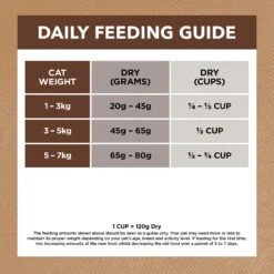Ivory Coat Grain Free Cat Food Adult Indoor Chicken & Kangaroo -Pet Supplies Sales ivory coat grain free cat food adult indoor chicken kangarookellyville pets 703718