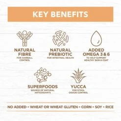 Ivory Coat Grain Free Cat Food Kitten Chicken -Pet Supplies Sales ivory coat grain free cat food kitten chickenkellyville pets 425168