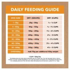 Ivory Coat Grain Free Dog Food Adult Chicken With Coconut Oil -Pet Supplies Sales ivory coat grain free dog food adult chicken with coconut oilkellyville pets 153235