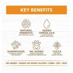 Ivory Coat Grain Free Dog Food Adult Chicken With Coconut Oil -Pet Supplies Sales ivory coat grain free dog food adult chicken with coconut oilkellyville pets 168990