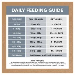 Ivory Coat Grain Free Dog Food Adult Lamb & Sardine -Pet Supplies Sales ivory coat grain free dog food adult lamb sardinekellyville pets 914522