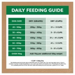 Ivory Coat Grain Free Dog Food Adult Large Breed Lamb -Pet Supplies Sales ivory coat grain free dog food adult large breed lambkellyville pets 410128