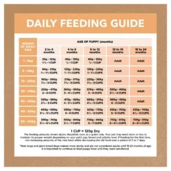 Ivory Coat Grain Free Dog Food Puppy Chicken -Pet Supplies Sales ivory coat grain free dog food puppy chickenkellyville pets 859425