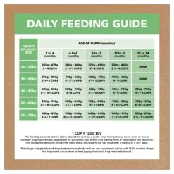 Ivory Coat Grain Free Dog Food Puppy Large Breed Lamb -Pet Supplies Sales ivory coat grain free dog food puppy large breed lambkellyville pets 269659