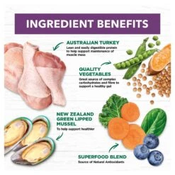 Ivory Coat Grain Free Dog Food Senior/Reduced Fat Turkey 22 Ivory Coat Grain Free Dog Food Senior/Reduced Fat Turkey -Pet Supplies Sales ivory coat grain free dog food seniorreduced fat turkeykellyville pets 576430