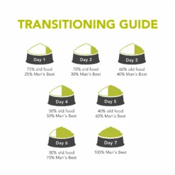 Man's Best Dog Food Adult Chicken -Pet Supplies Sales mans best dog food adult chickenkellyville pets 538640