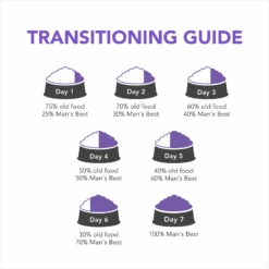 Man's Best Dog Food Adult Lamb -Pet Supplies Sales mans best dog food adult lambkellyville pets 338381