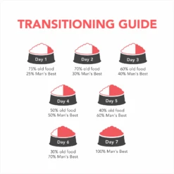 Man's Best Dog Food Adult Ocean Fish 18 Man's Best Dog Food Adult Ocean Fish -Pet Supplies Sales mans best dog food adult ocean fishkellyville pets 508720