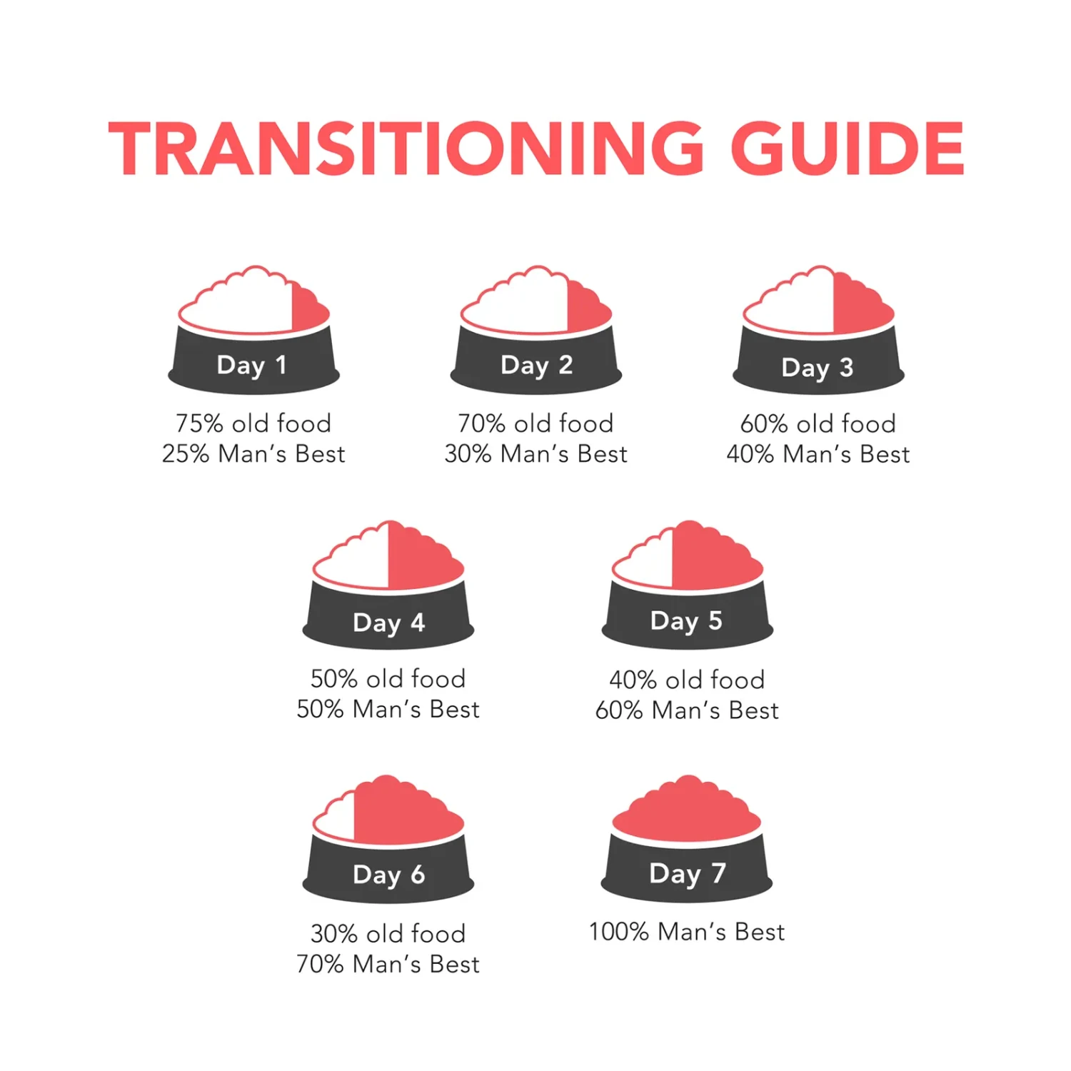 Man's Best Dog Food Adult Ocean Fish 10 Man's Best Dog Food Adult Ocean Fish - Image 8