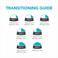 Man's Best Dog Food Puppy Lamb -Pet Supplies Sales mans best dog food puppy lambkellyville pets 188494