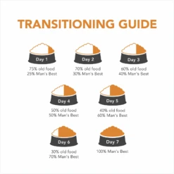 Man's Best Dog Food Puppy Large Breed Lamb & Chicken With Sardines 17 Man's Best Dog Food Puppy Large Breed Lamb & Chicken With Sardines -Pet Supplies Sales mans best dog food puppy large breed lamb chicken with sardineskellyville pets 100761