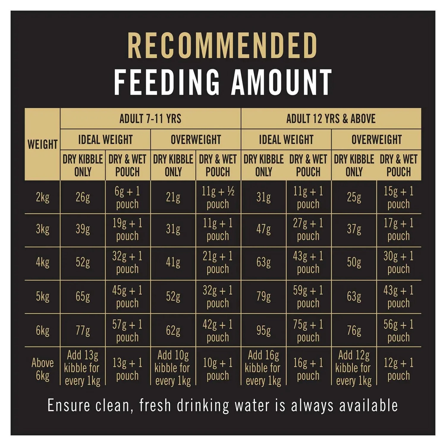 Pro Plan Cat Food Adult 7+ Salmon & Tuna 10 Pro Plan Cat Food Adult 7+ Salmon & Tuna - Image 8