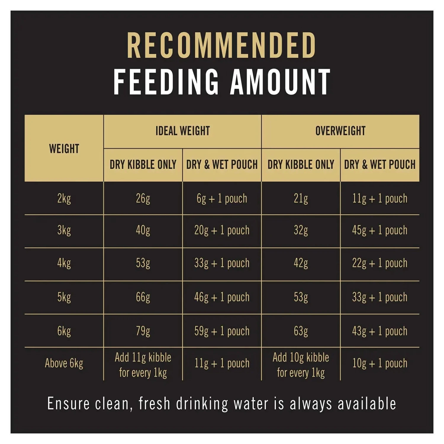 Pro Plan Cat Food Adult Chicken 8 Pro Plan Cat Food Adult Chicken - Image 7