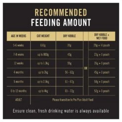 Pro Plan Cat Food Kitten Chicken -Pet Supplies Sales pro plan cat food kitten chickenkellyville pets 400666