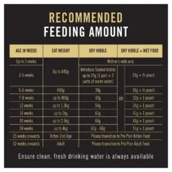 Pro Plan Cat Food Kitten Starter Salmon & Tuna -Pet Supplies Sales pro plan cat food kitten starter salmon tunakellyville pets 864874