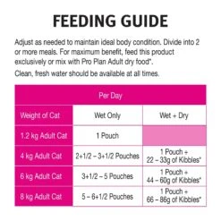 Pro Plan Cat Food Pouch Adult Sensitive Chicken & Gravy 13 Pro Plan Cat Food Pouch Adult Sensitive Chicken & Gravy -Pet Supplies Sales pro plan cat food pouch adult sensitive chicken gravykellyville pets 582841