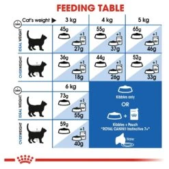 Royal Canin Cat Food Adult 7+ Indoor -Pet Supplies Sales royal canin cat food adult 7 indoorkellyville pets 865494